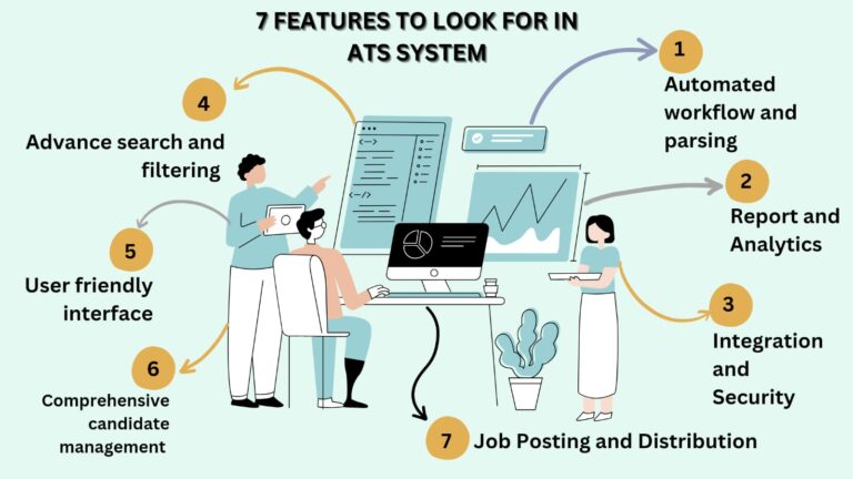 7 Key Features to Look for in an ATS System