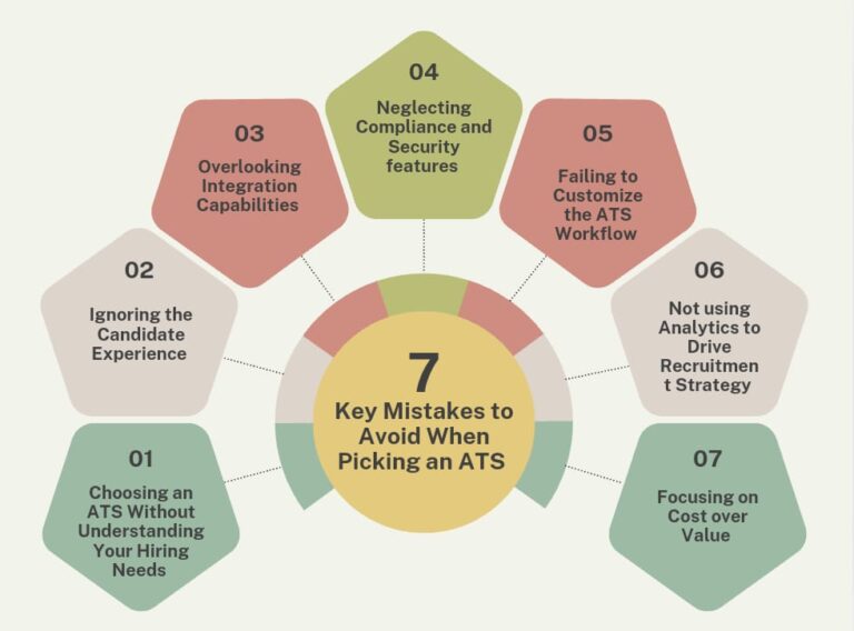 7 Key Mistakes to Avoid When Picking an ATS