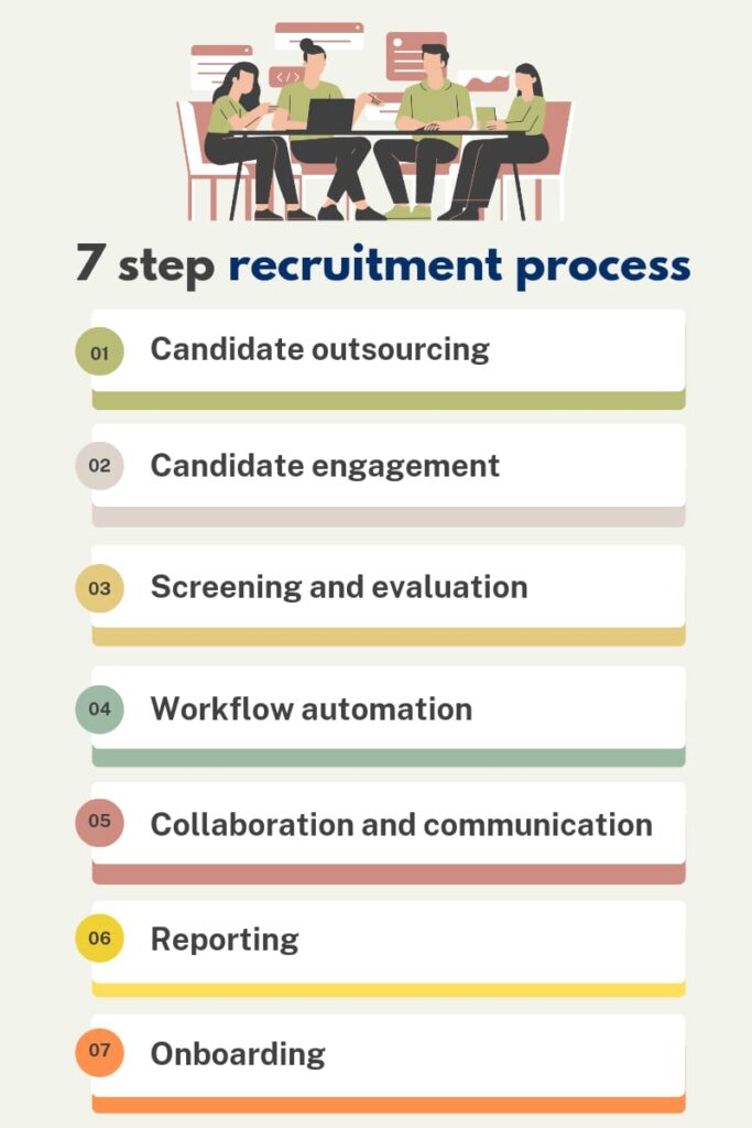 7 Step Recruitment Process