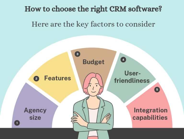 How to choose the right CRM software